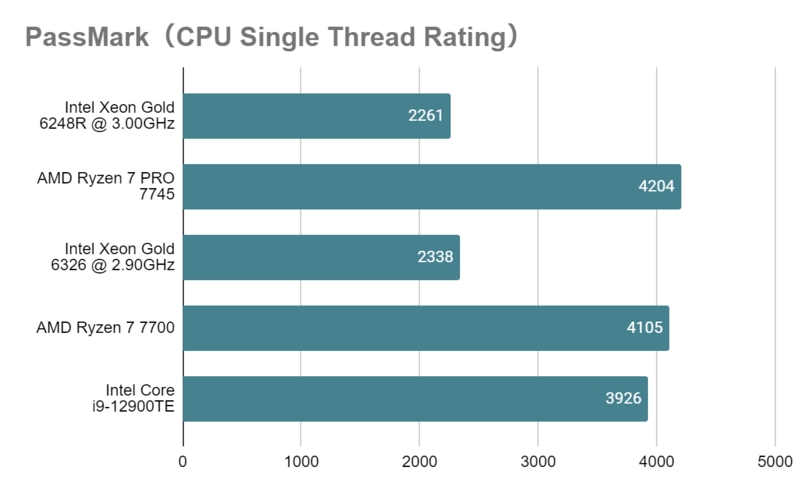 Xeon Gold 6326とは？スペックや性能、ベンチマークまで徹底解説 - | 法人様向けパソコンならドスパラプラス